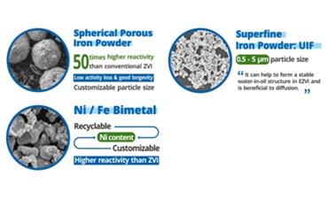 sagwell zero valent iron powder